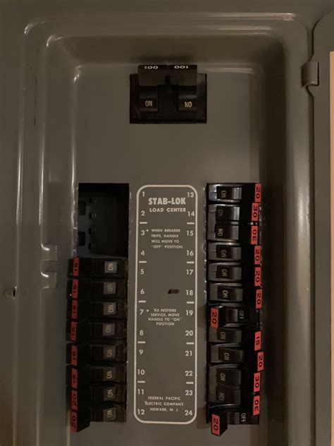 federal pacific electric company breaker box|are federal pacific panels illegal.